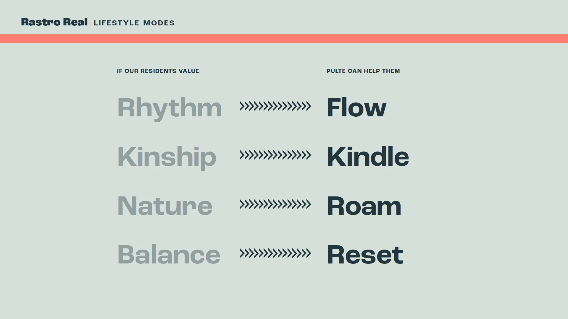 Four values and the ways of living that come from them: Rhythm to Flow, Kinship to Kindle, Nature to Roam, Balance to Reset