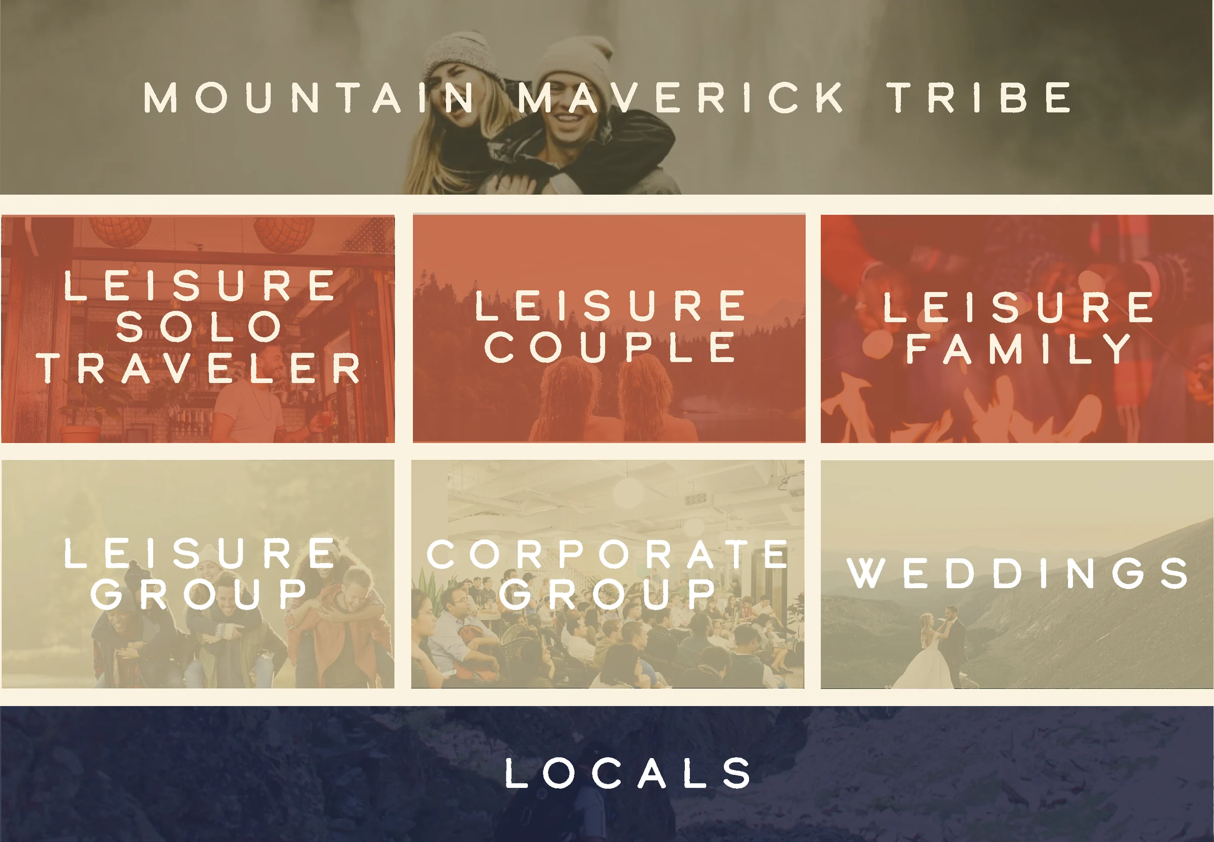 The Mountain Maverick across the top and seven guest types under it, from solo travelers and couples to weddings and locals, from the Foote's Rest brand strategy