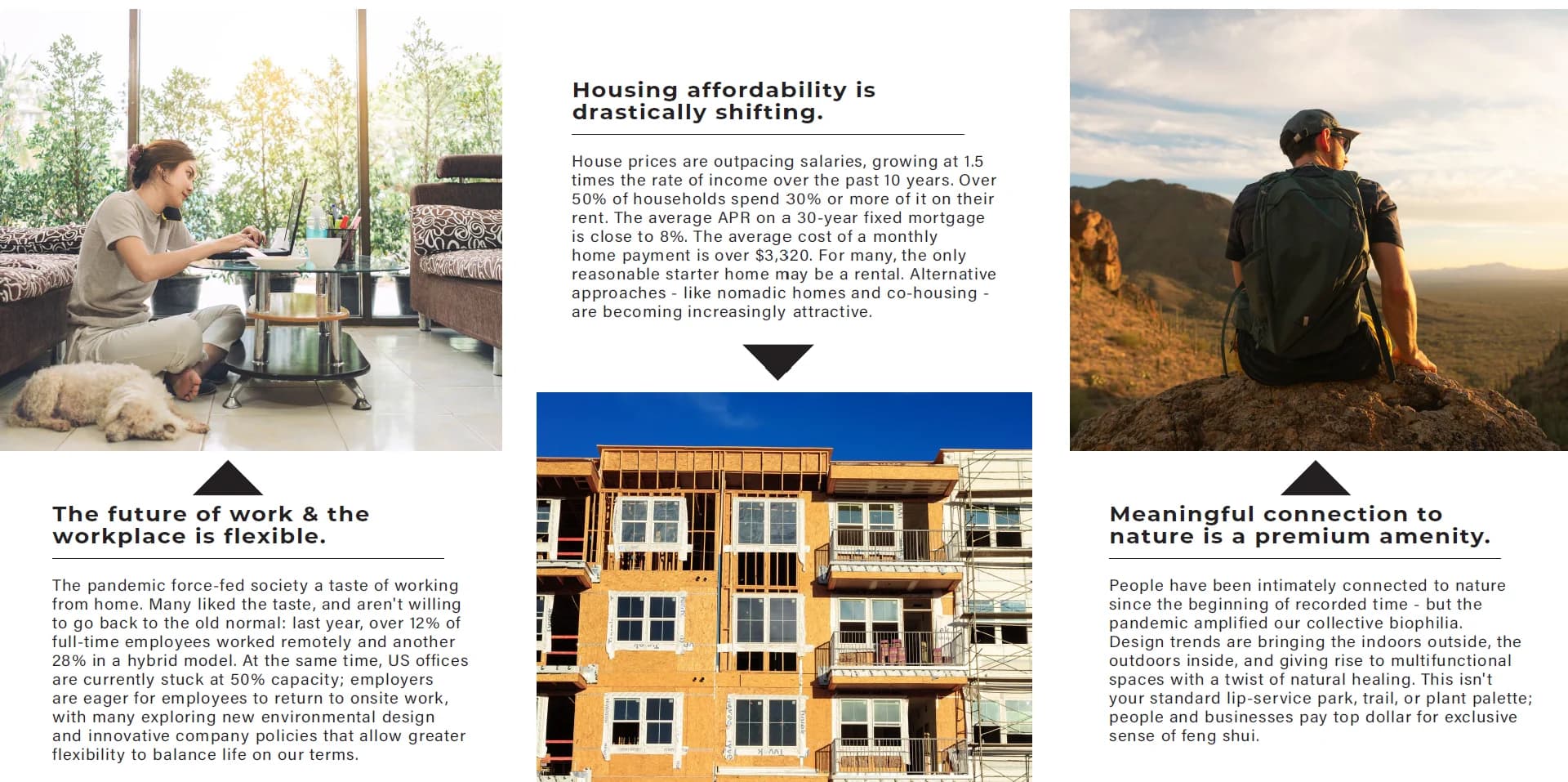 Three lifestyle trends from the NorthPark strategy, each with a photo: work has become flexible, housing affordability is shifting fast, and a meaningful connection to nature is a premium amenity