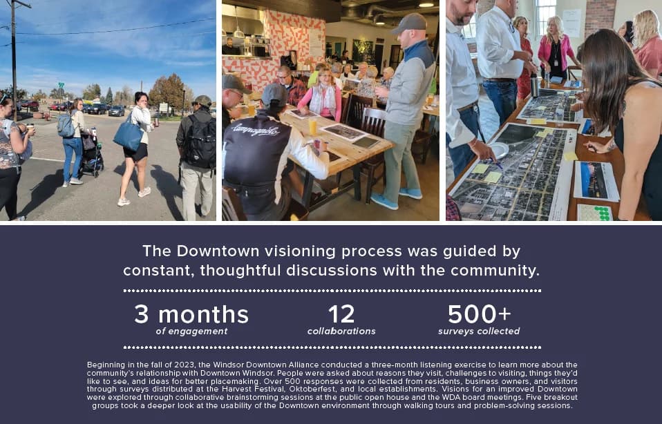 A page from the Windsor plan: photos of a walking tour, a focus group and a mapping session over the figures 3 months of engagement, 12 collaborations and 500+ surveys collected